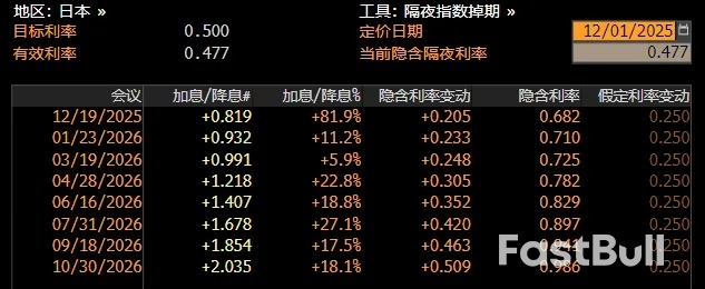 美元12月展望：能否再现年底的季节性下跌规律？_3