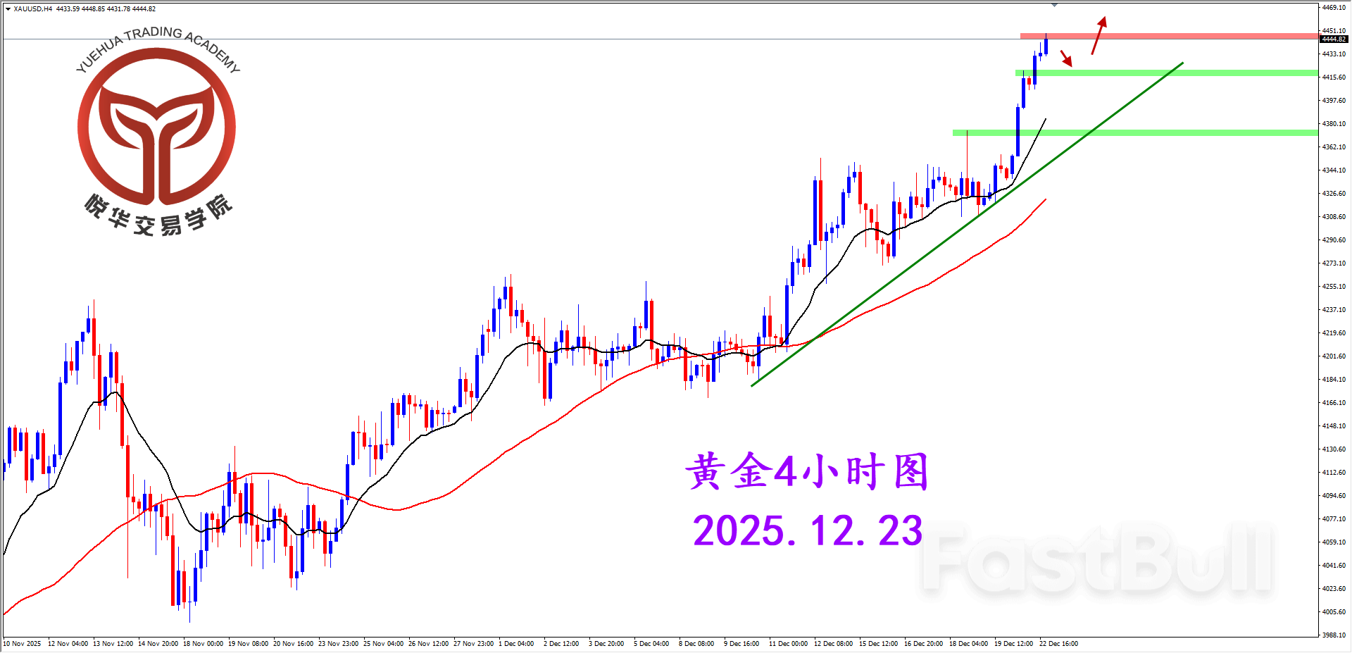黃金強勢拉升，節前創出新高_2