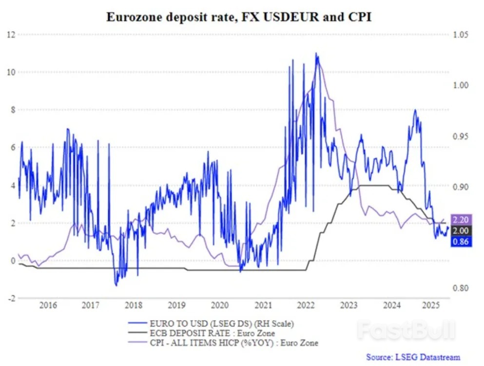 黄金在2025年的迅猛上涨：全球不确定性下的避风港_3