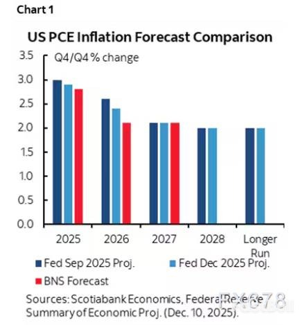 美联储送上宽松大礼：降息与“变相QE”双管齐下，市场狂欢能持续多久？_6