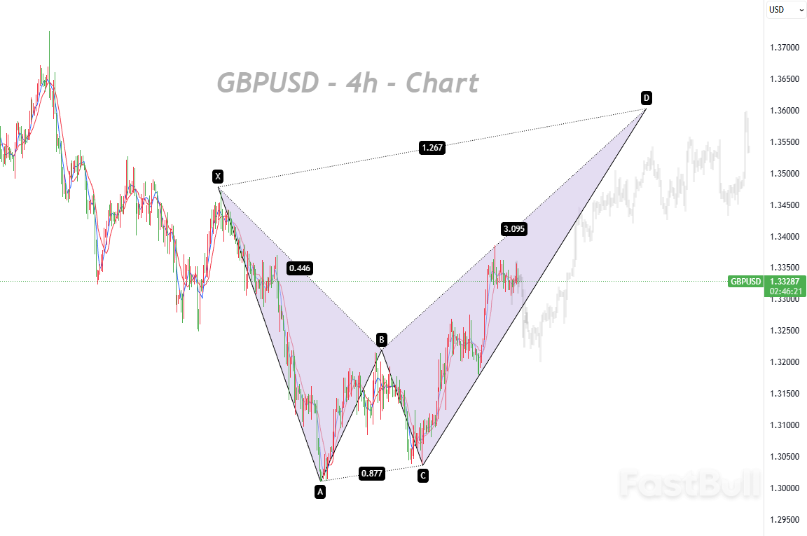 การซื้อระยะสั้นช่วยหนุนค่าเงินปอนด์ แต่การลดอัตราดอกเบี้ยของ BOE ในเดือนธันวาคมอาจส่งผลกระทบต่อแนวโน้มระยะกลาง_1 การซื้อระยะสั้นช่วยหนุนค่าเงินปอนด์ แต่การลดอัตราดอกเบี้ยของ BOE ในเดือนธันวาคมอาจส่งผลกระทบต่อแนวโน้มระยะกลาง_1