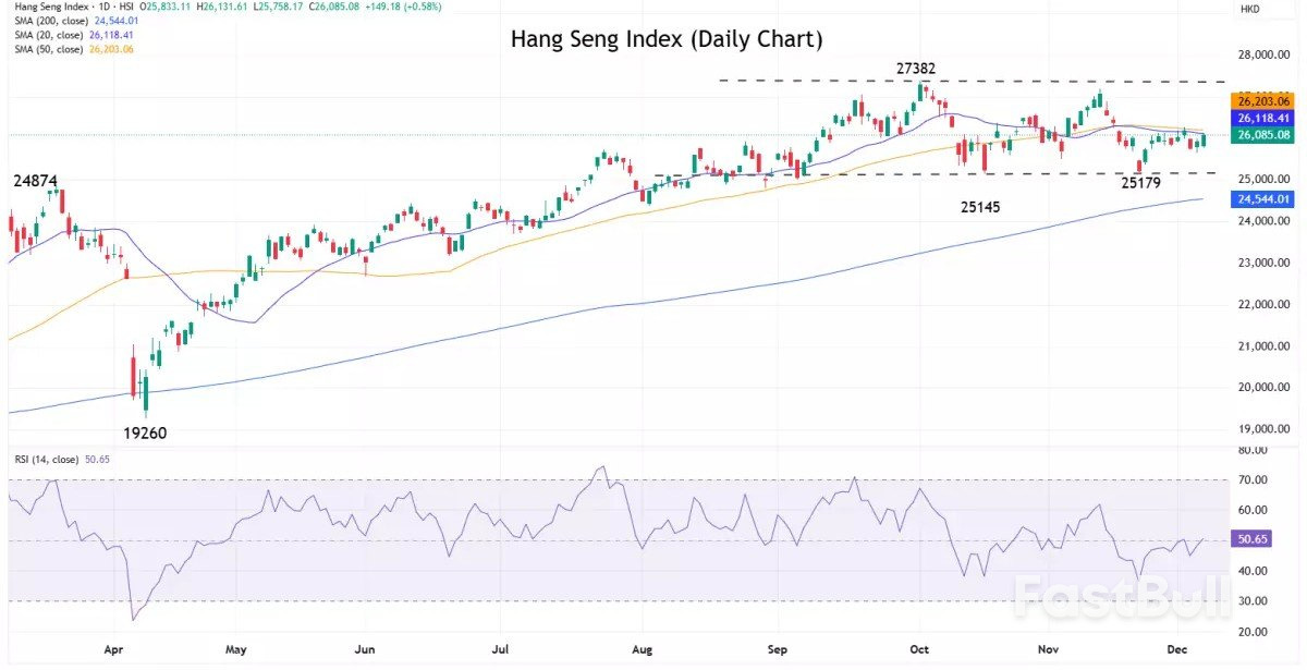 Market navigator: week of 8 December 2025_2