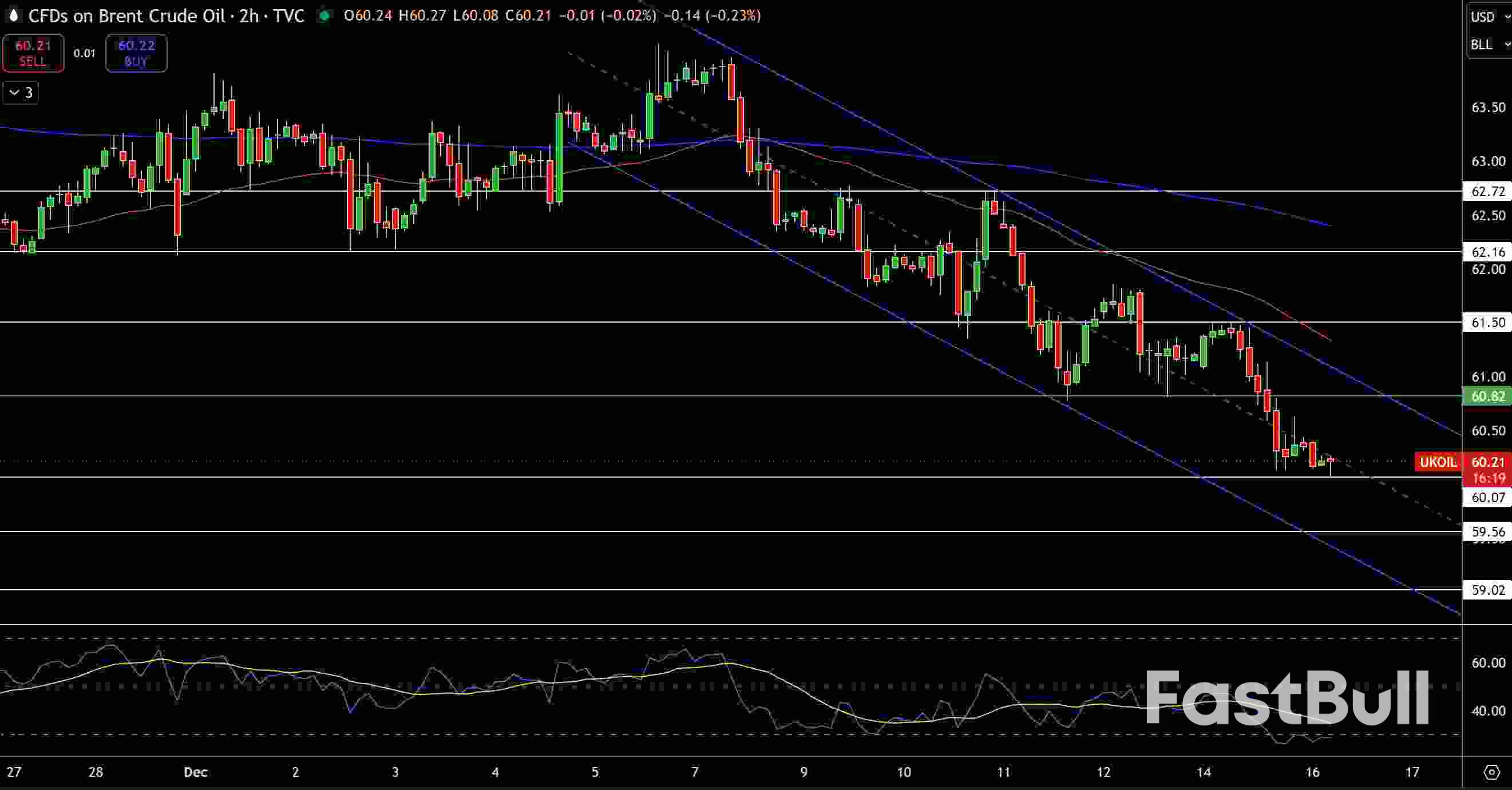 Natural Gas and Oil Forecast: Weak Demand and Heavy Supply Keep Rallies Limited_3