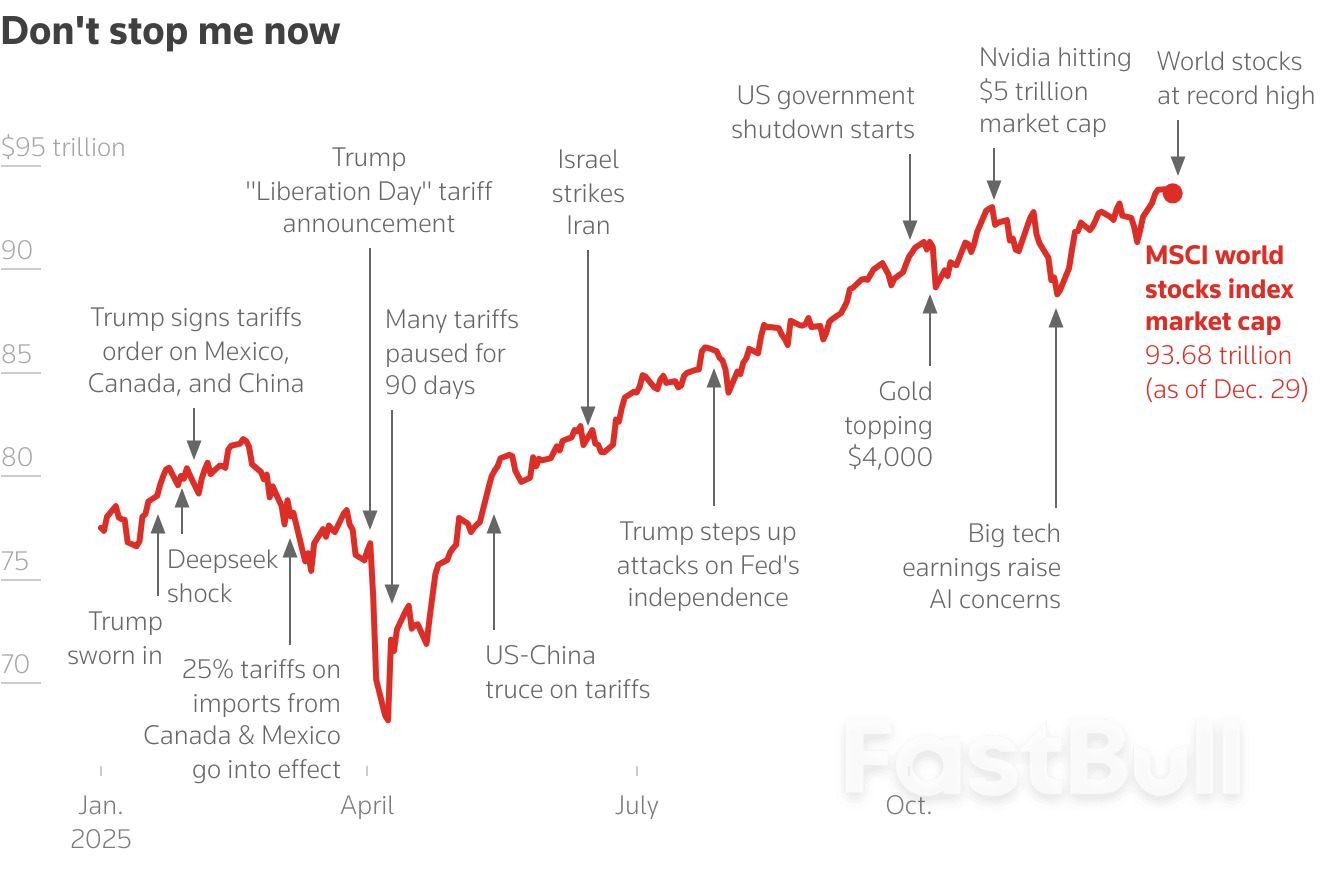 Markets in 2025: Gold, Goldilocks and the dollar bears_1