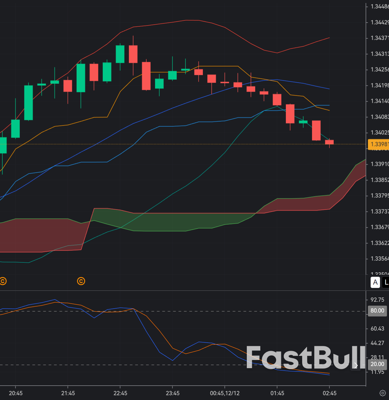 Tỷ giá GBP/USD có thể đã vượt quá mức cần thiết trong ngắn hạn_1 Tỷ giá GBP/USD có thể đã vượt quá mức cần thiết trong ngắn hạn_1