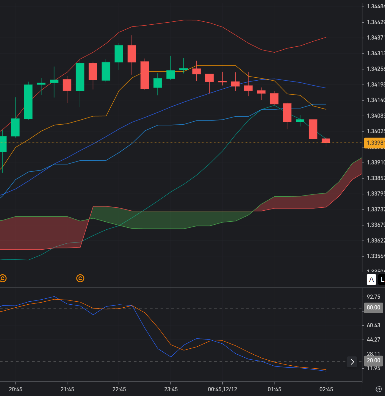 GBP/USD may be overextended in the short term_1 GBP/USD may be overextended in the short term_1