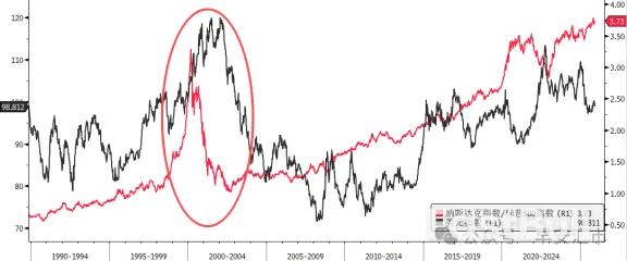 2026年美元指數展望:先強後弱_5 2026年美元指數展望:先強後弱_5