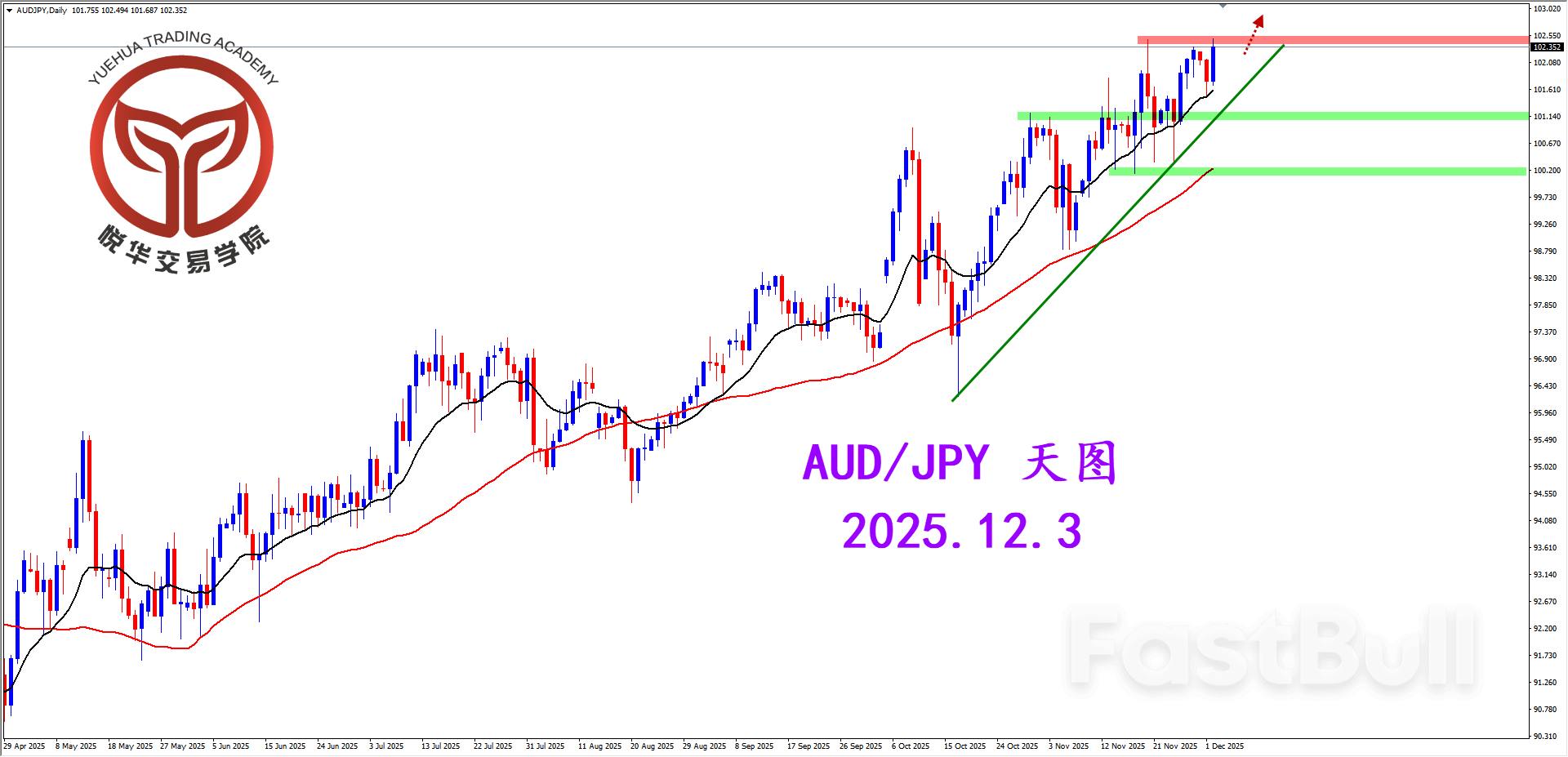 阳线测试压制，等待澳日突破与否_1