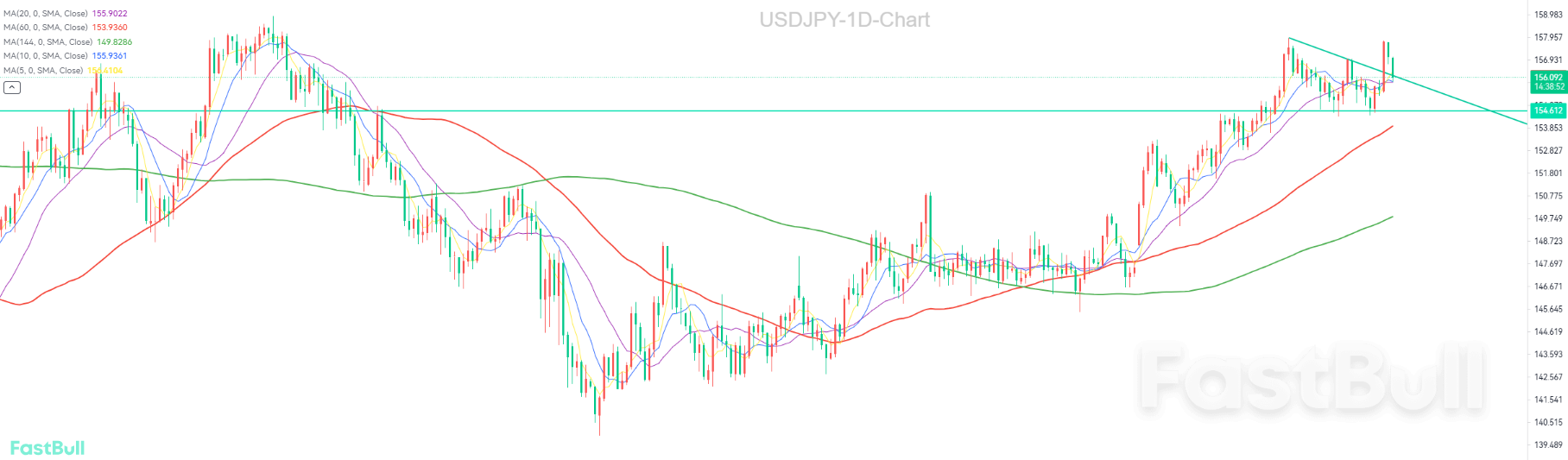 Japanese Government's "Intervention" Only Added a Slight Hurdle to the Rise_1