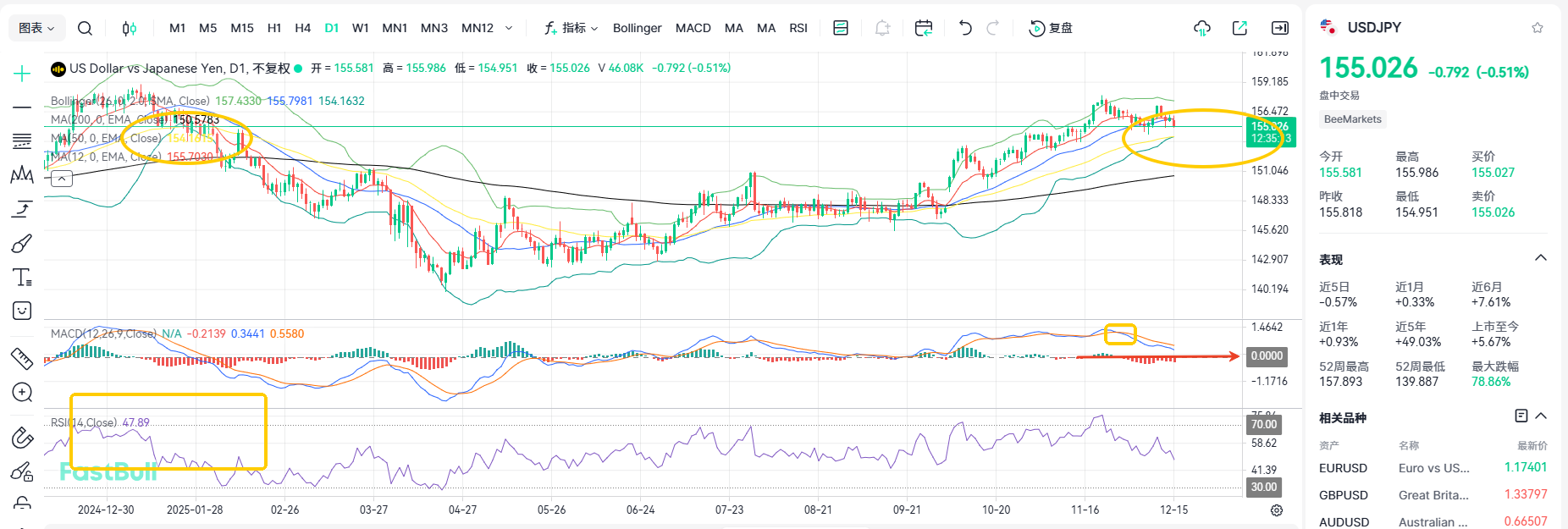 Aggressive Rate Hikes! When Will the Bearish Trend in USDJPY End?_2 Aggressive Rate Hikes! When Will the Bearish Trend in USDJPY End?_2