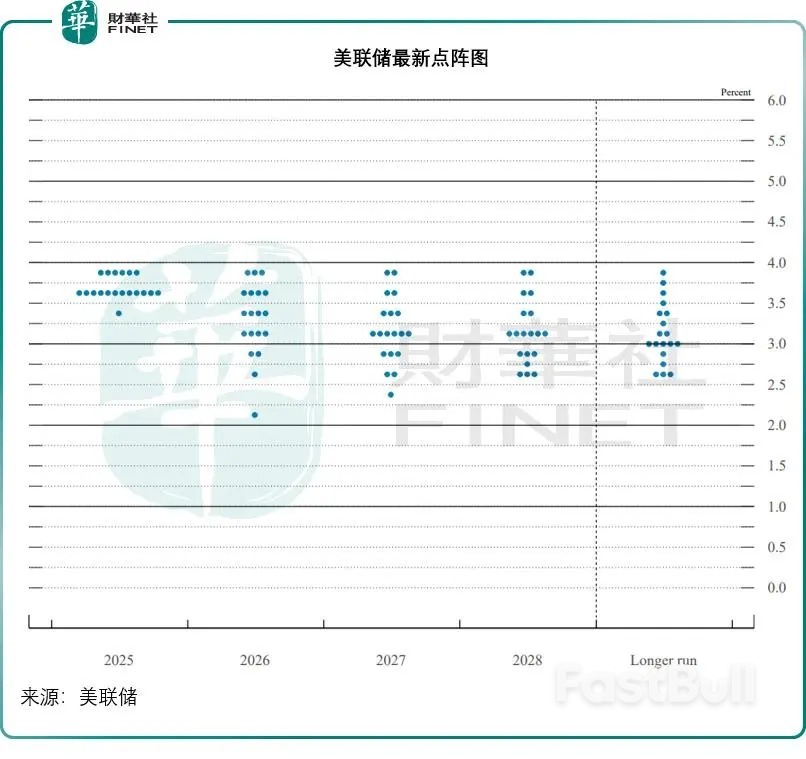 美联储降息扩表，对港股是冲击还是机遇？_2