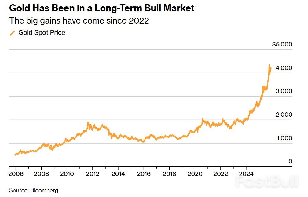 黄金飙升背后：全球央行正抛售美元，这轮牛市的终点在哪？_1