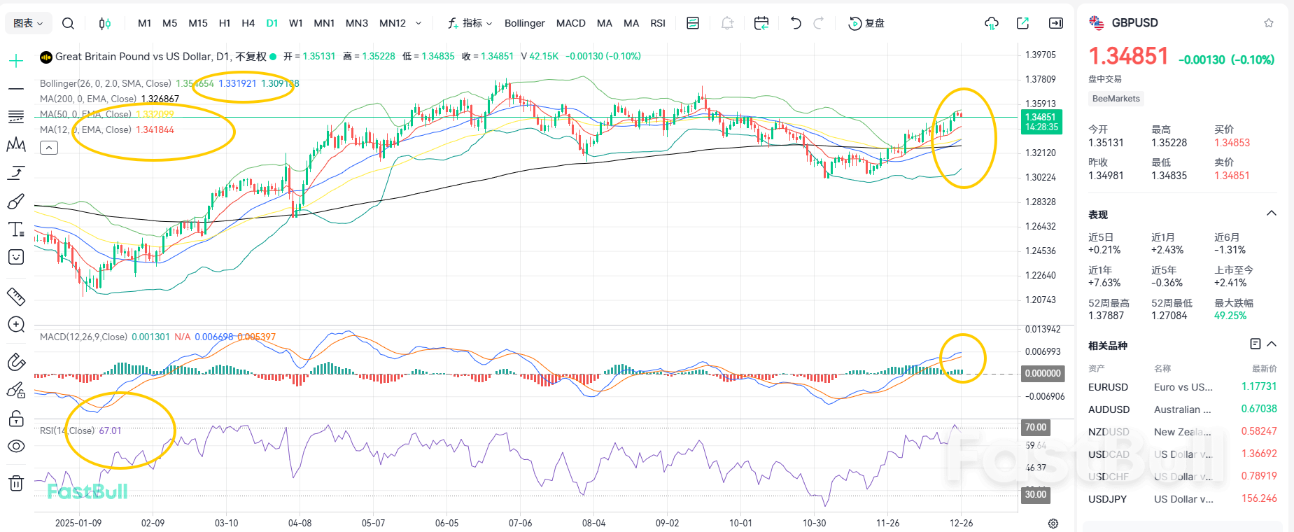 แนวโน้ม GBP/USD ยังคงมืดมน โดยคาดว่าจะมีการปรับลดอัตราดอกเบี้ยอีกสองครั้ง!_2