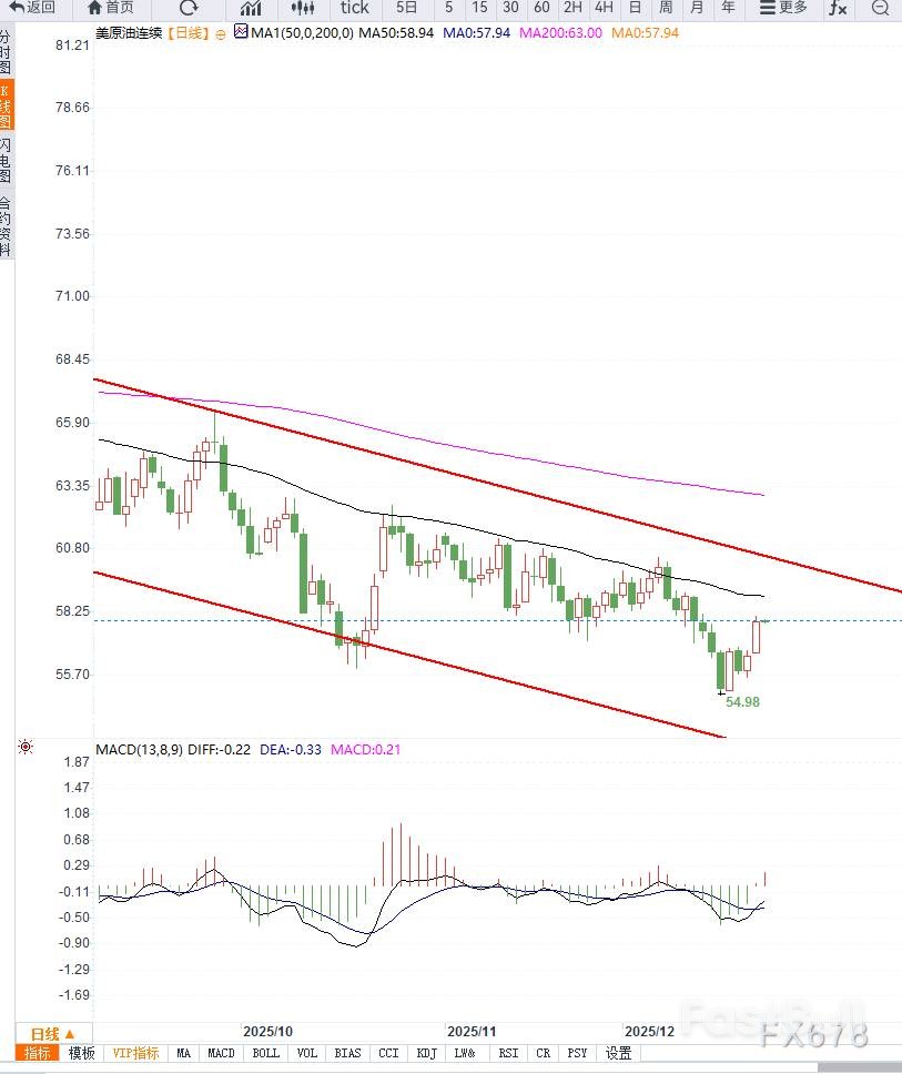 三大火藥桶點燃原油風險溢酬_2
