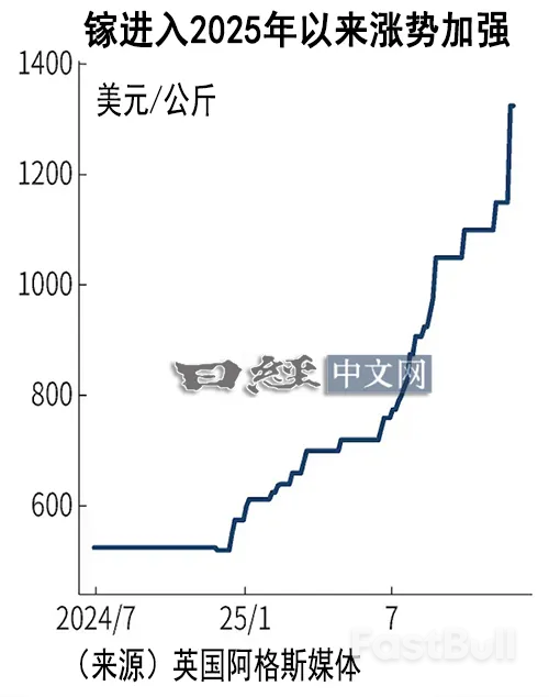 稀土價格高漲趨於常態_2