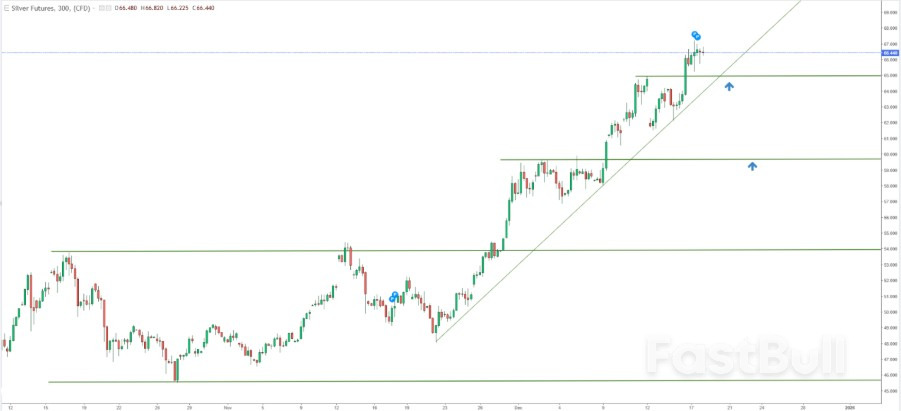 Silver: Key Support Looks Intact Ahead of CPI — What Traders Are Watching Next_4 Silver: Key Support Looks Intact Ahead of CPI — What Traders Are Watching Next_4
