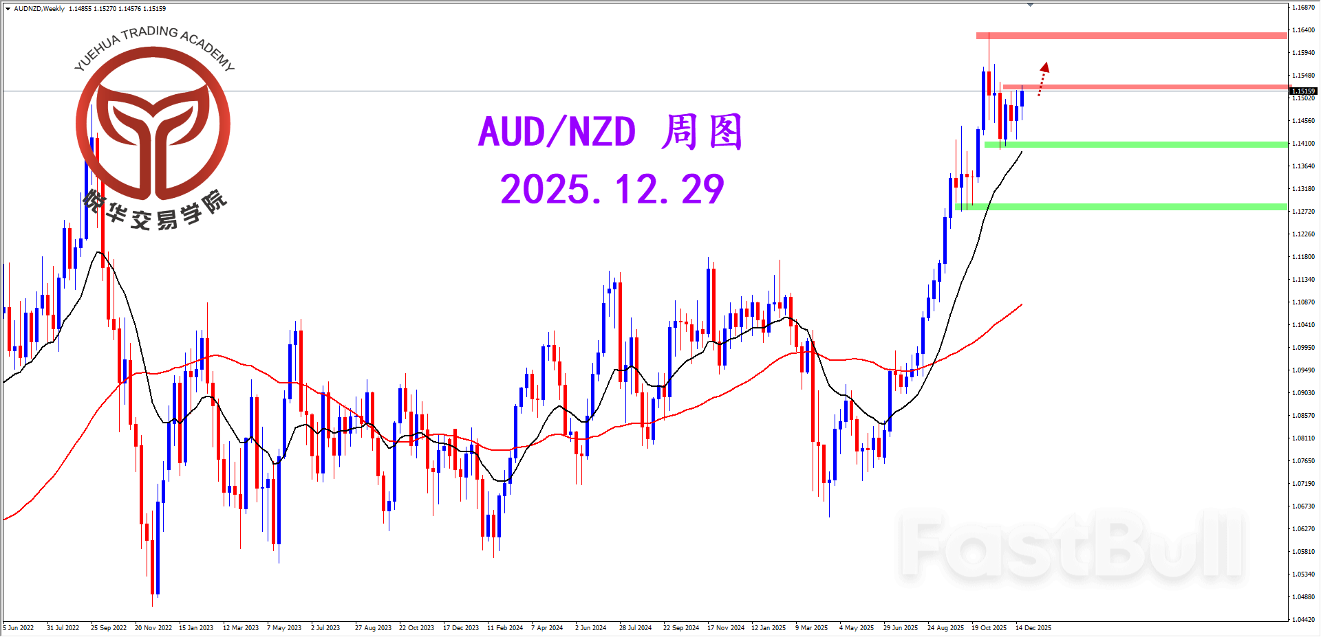 多頭躍躍欲試，澳紐短期偏誤_1