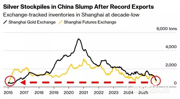 2026년 상품 시장 전망_6