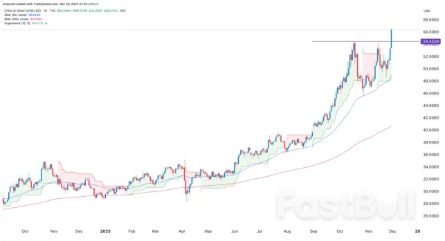 白银价格分析：白银创历史新高，未来走势如何？_1