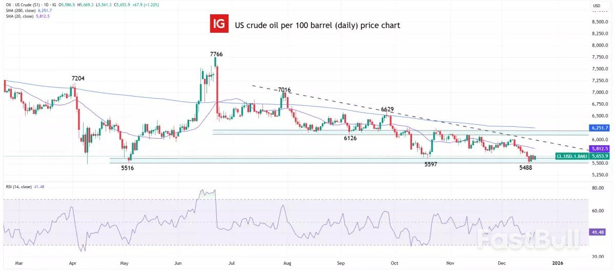 เครื่องมือวิเคราะห์ตลาด: สัปดาห์ที่ 22 ธันวาคม 2025_3
