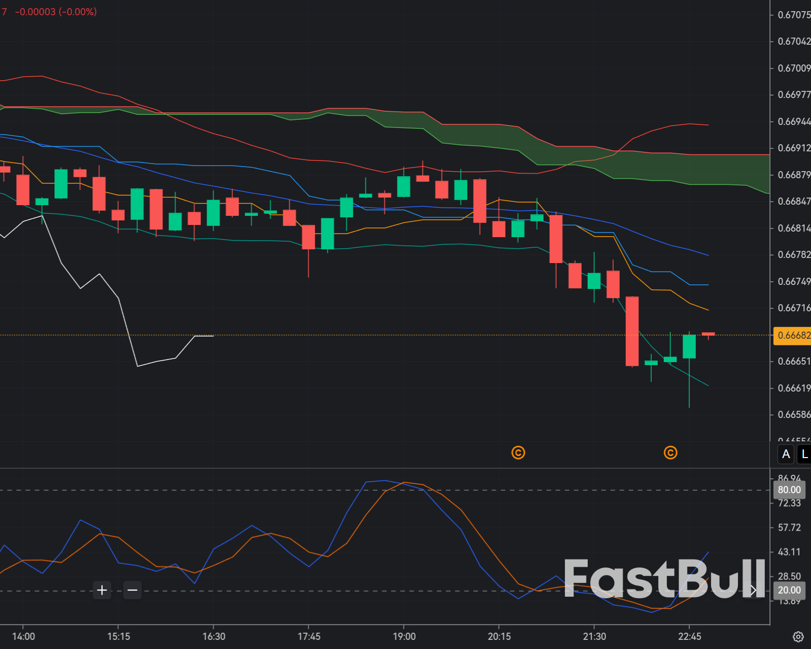 AUD/USD eyeing upside on USD weakness and Aussie resilience_1 AUD/USD eyeing upside on USD weakness and Aussie resilience_1