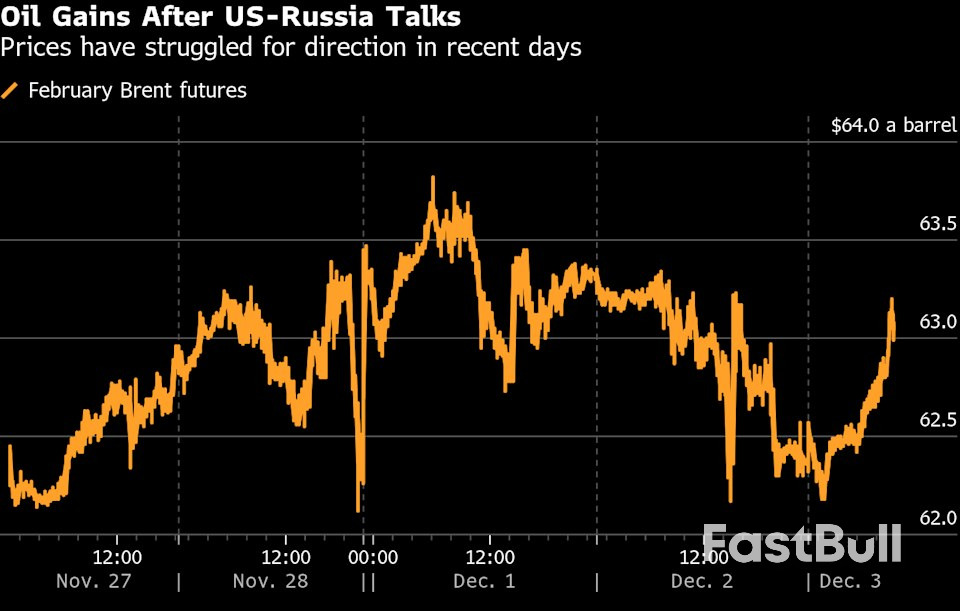 Oil Gains as Traders Weigh the Next Steps in Russia-Ukraine War_1