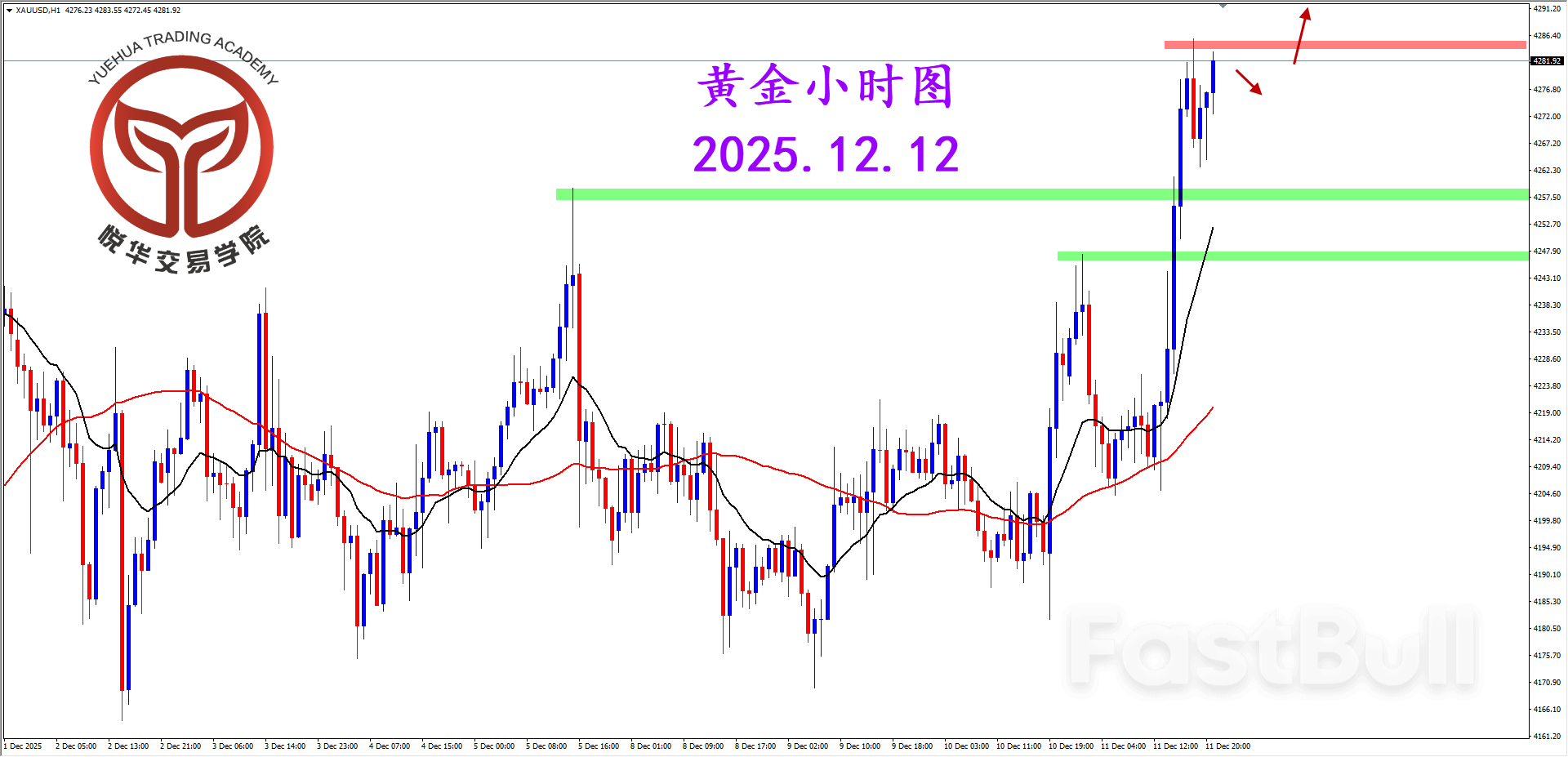 黄金突发拉升，短期多头启动_3