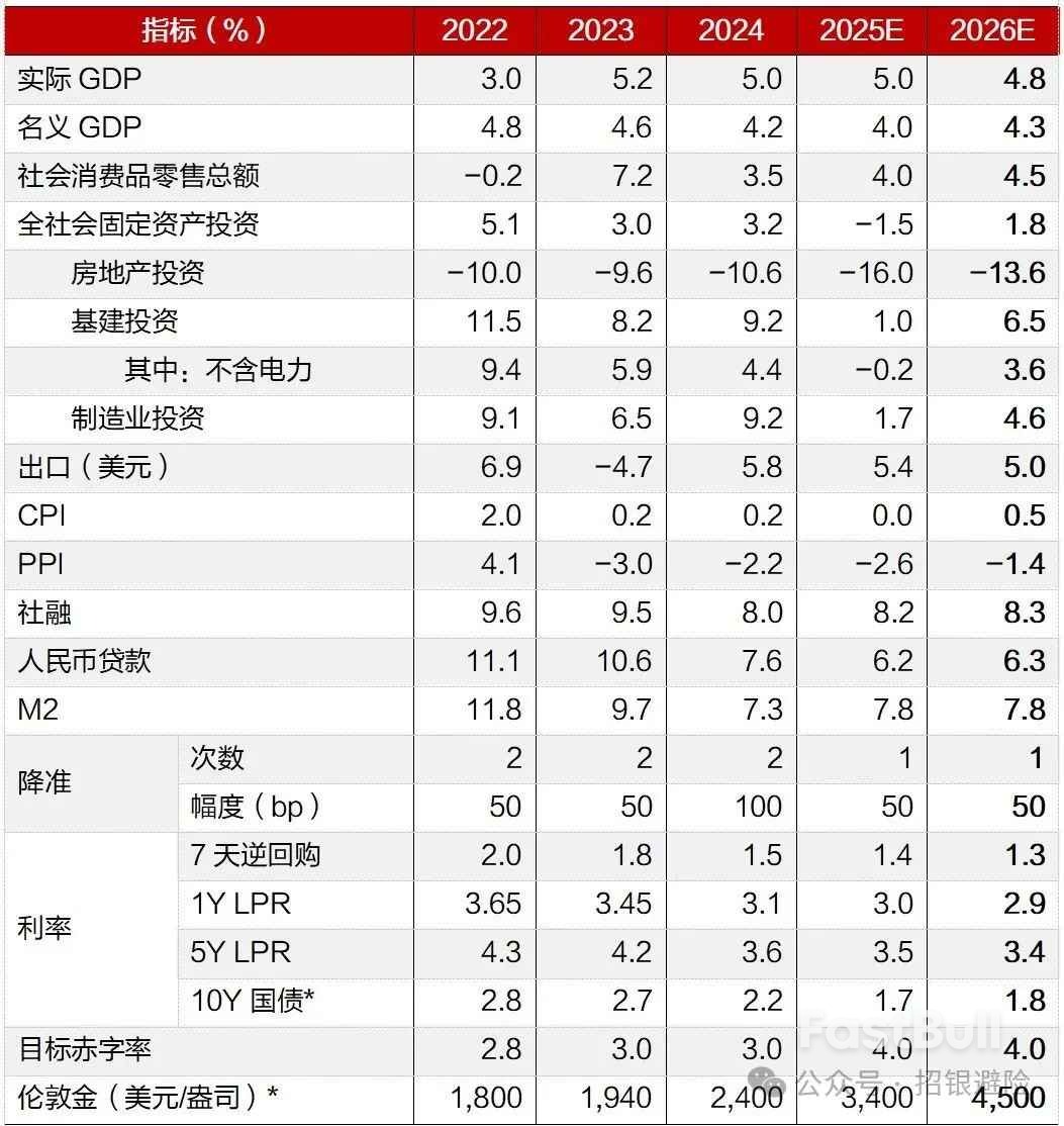 利率震盪,權益向陽_1 利率震盪,權益向陽_1