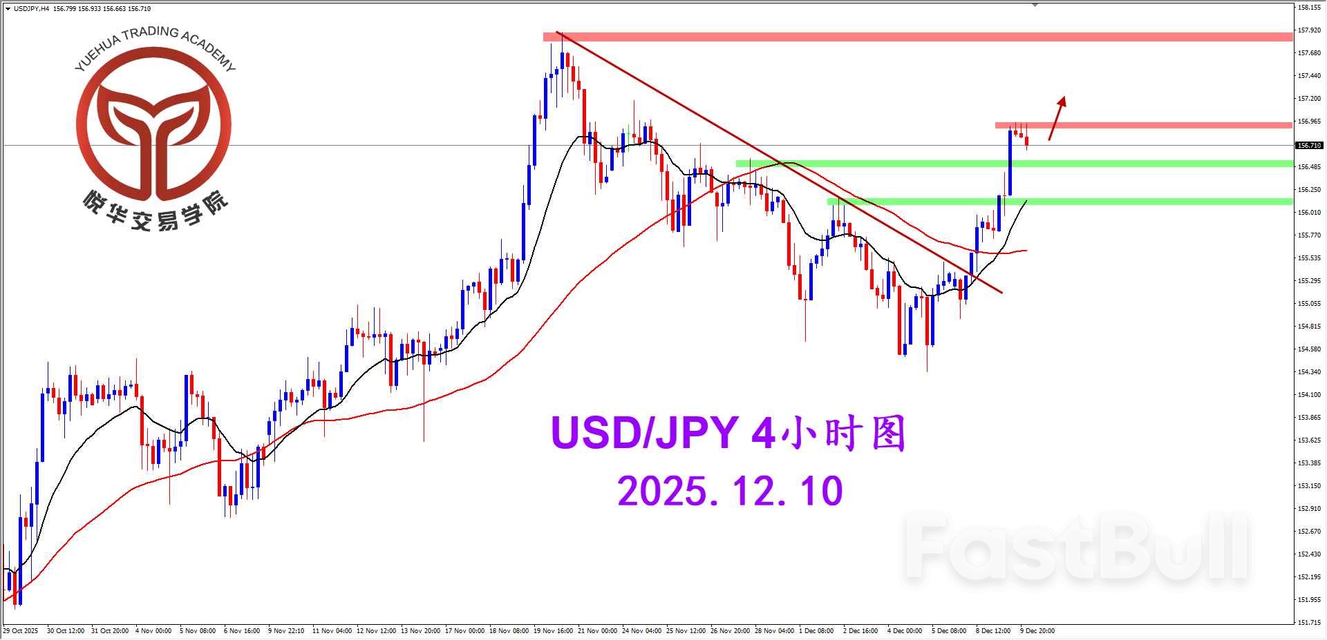 美日啟動拉升，專注做多形態_2
