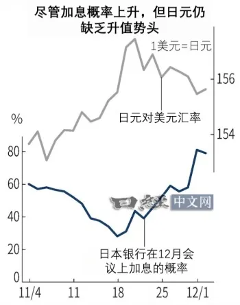 日元抛售还会加速？_2