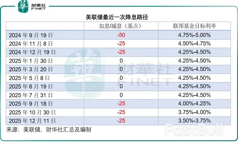 美联储降息扩表，对港股是冲击还是机遇？_1