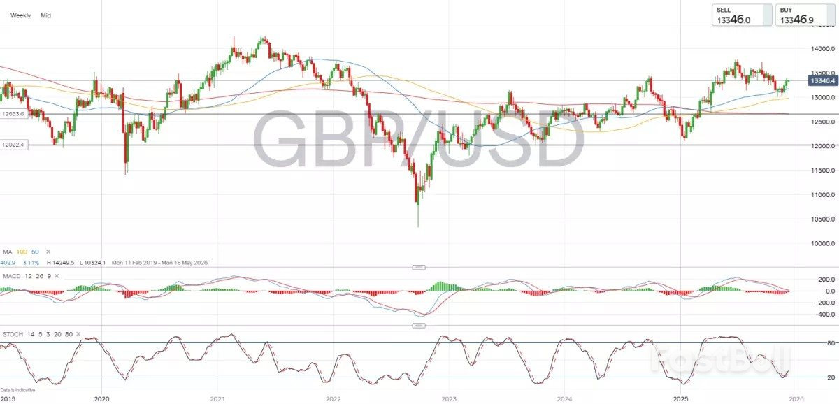 Sterling's path to 1.40: plausible scenario or wishful thinking?_1 Sterling's path to 1.40: plausible scenario or wishful thinking?_1