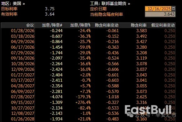 11月非農:失業率發出警報_3 11月非農:失業率發出警報_3