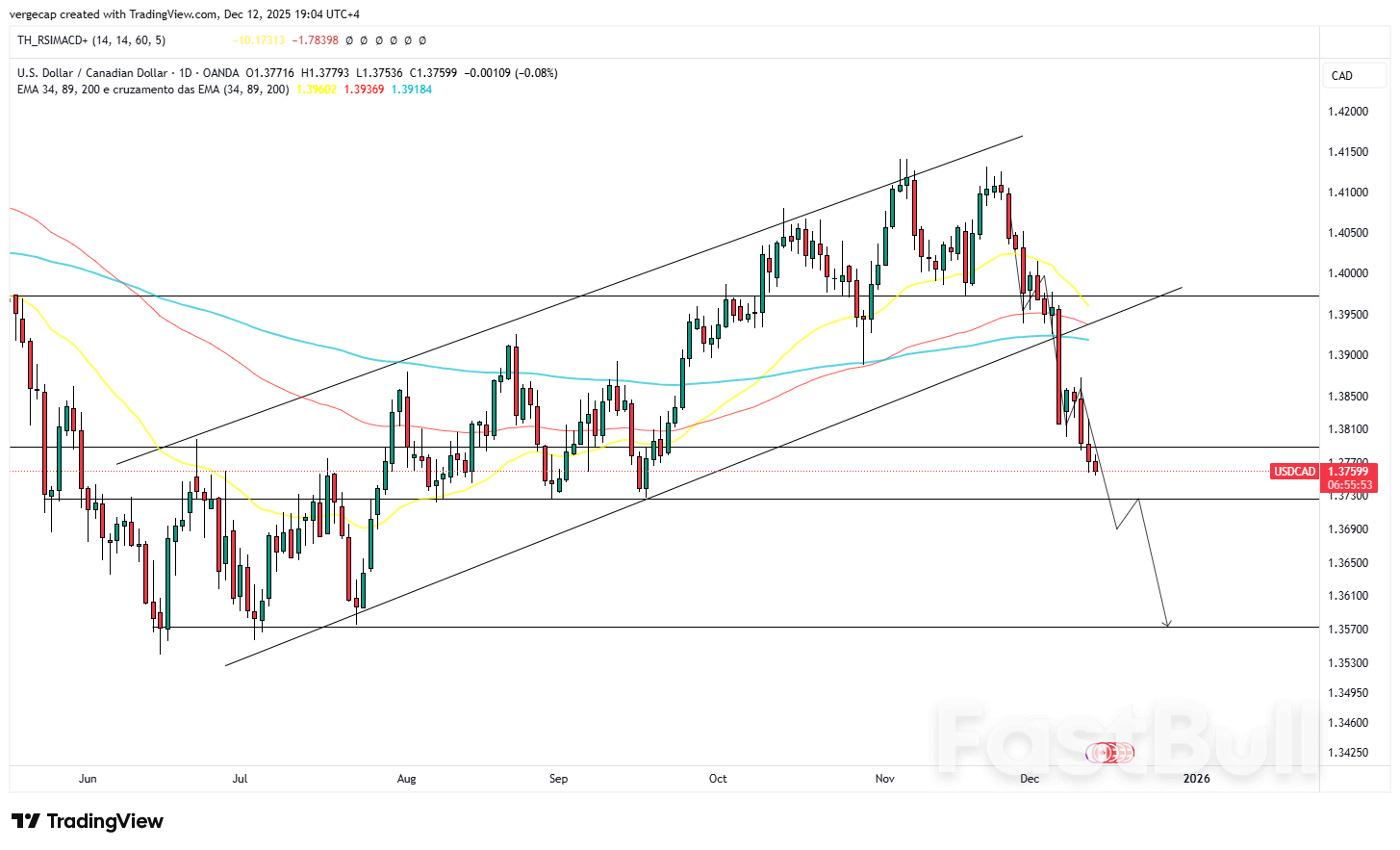 CAD mạnh lên khi đường lối chính sách khác nhau giữa Ngân hàng Trung ương Canada và Cục Dự trữ Liên bang Mỹ (BoC) tác động đến tỷ giá USD/CAD trong ba tuần. Slide_1 CAD mạnh lên khi đường lối chính sách khác nhau giữa Ngân hàng Trung ương Canada và Cục Dự trữ Liên bang Mỹ (BoC) tác động đến tỷ giá USD/CAD trong ba tuần. Slide_1