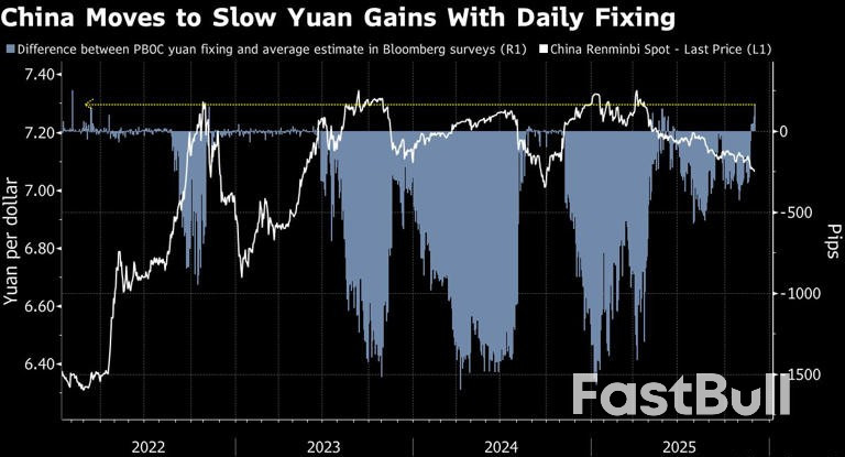 จีนส่งสัญญาณชัดเจนที่สุดนับตั้งแต่ปี 2022 เพื่อชะลอการแข็งค่าของเงินหยวน_1
