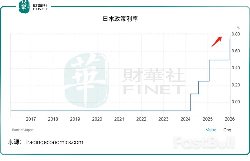 日本升息，對全球資金流動影響幾何_1
