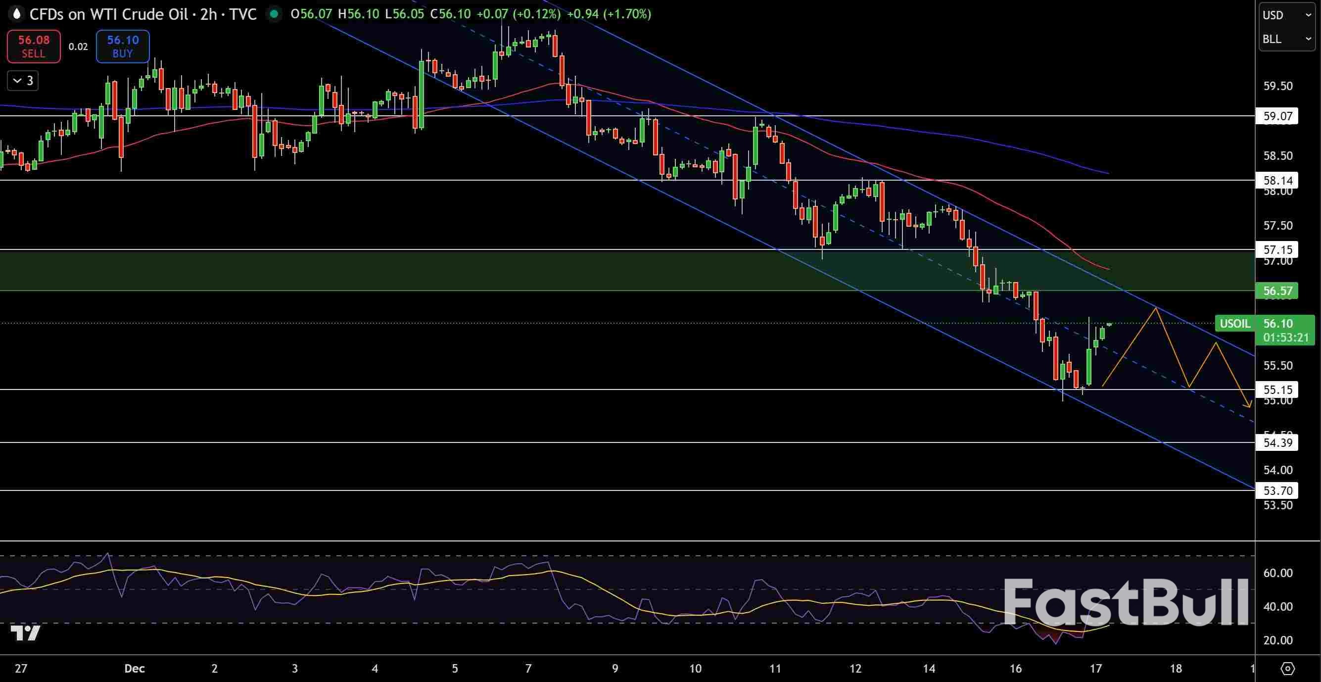 การคาดการณ์ก๊าซธรรมชาติและน้ำมัน: การฟื้นตัวเริ่มจางลง เนื่องจากอุปทานจากกลุ่ม OPEC+ และอุปสงค์ที่อ่อนแอ_3