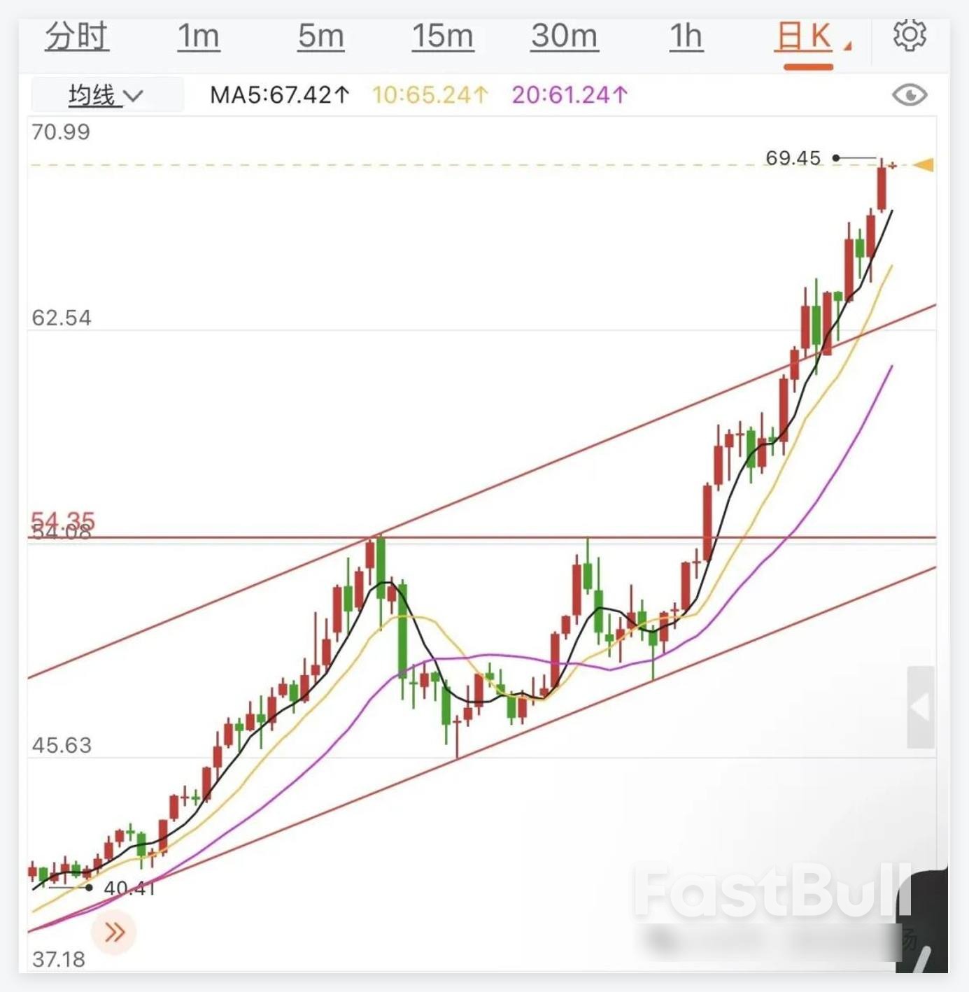金銀鉑鈀一路飆升，貴金屬為何集體逼空？ _6