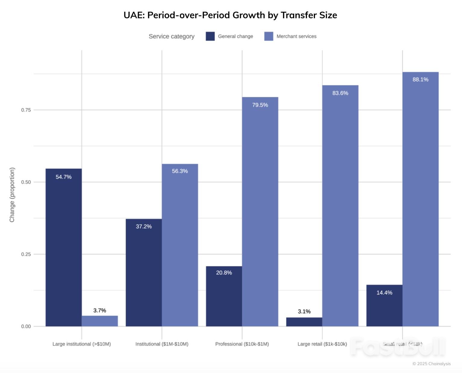 阿布扎比凭什么成为全球加密新中心?币安、Tether用行动投票_1 阿布扎比凭什么成为全球加密新中心?币安、Tether用行动投票_1