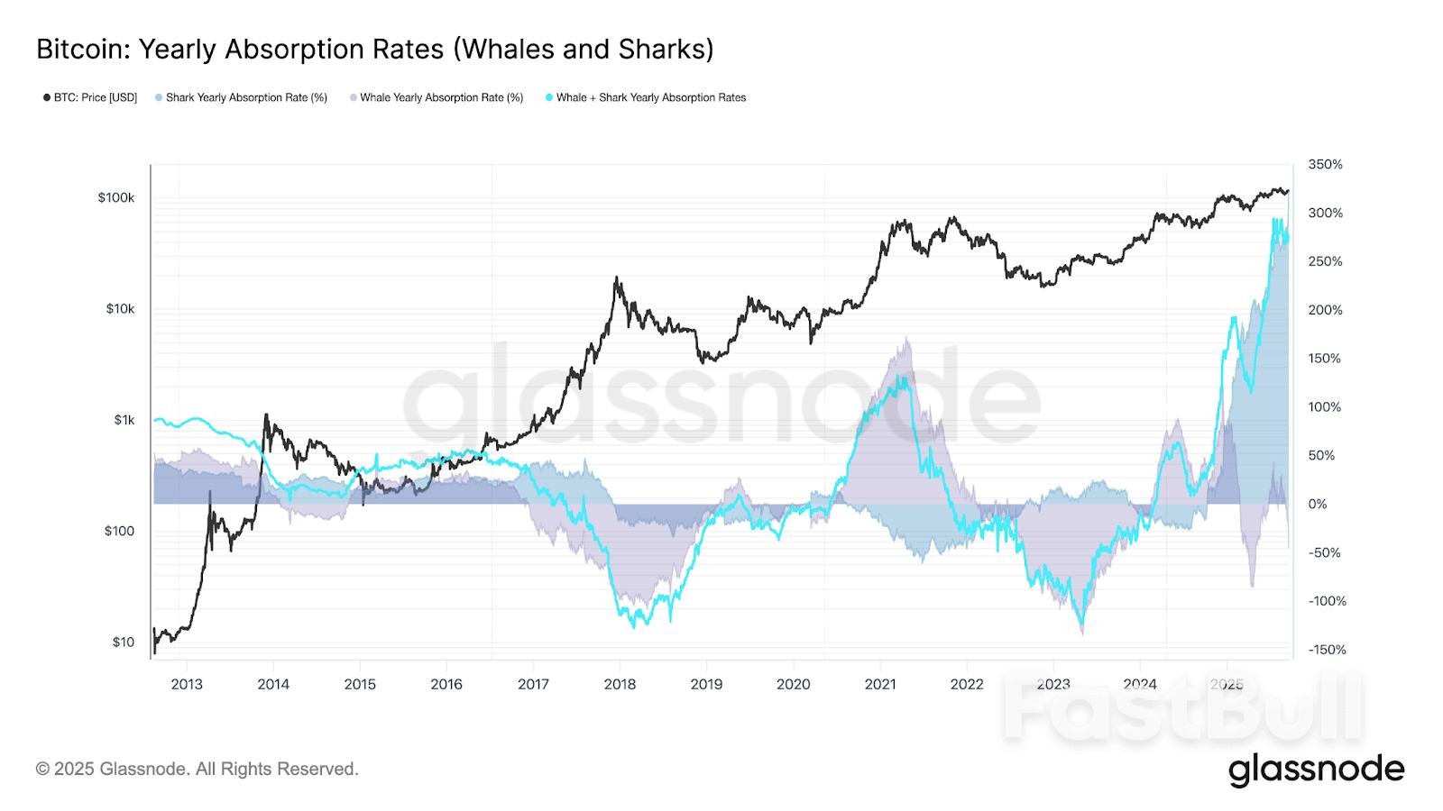 Bitcoin Accumulation Trends Strengthen as Realized Losses Near $5.8B_4