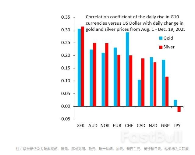 金银铂钯飙涨背后：全球“货币贬值交易”卷土重来？_1