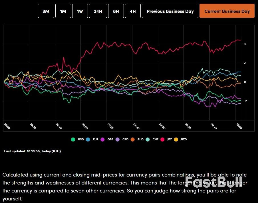 Markets Today: Silver Hits $58/oz, Gold Soars to $4250/oz, China PMI at 4-Month Lows. Geopolitics and US PMI in Focus_1