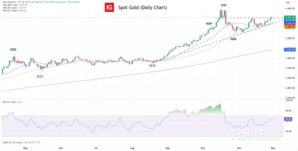 Market navigator: week of 1 December 2025_2