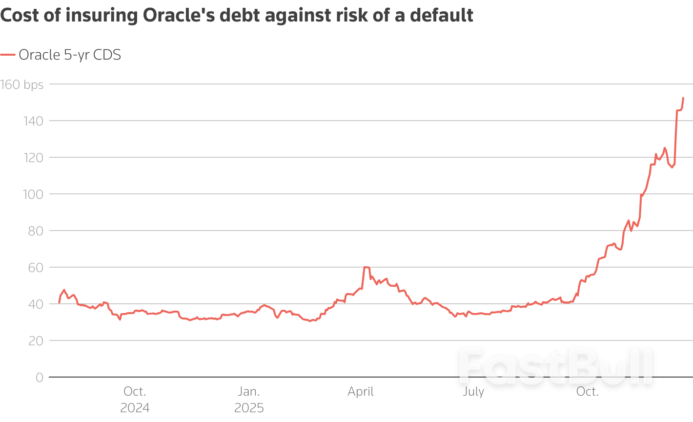 Morning Bid: Optics and Oracles_1
