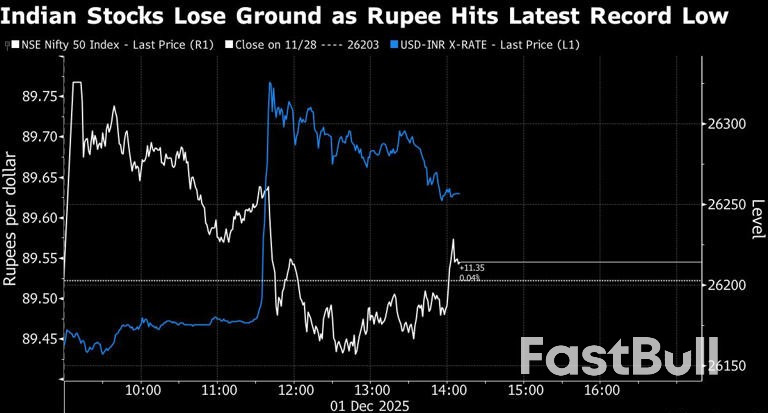 Rupee Selloff Weighs on Nifty 50 After Index Briefly Hits Record_1