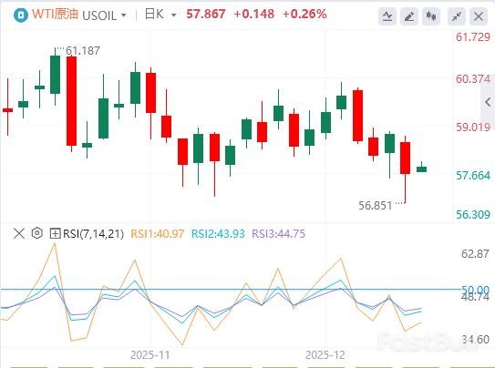 油价博弈:地缘政治火花难敌和平预期,WTI多空对决激烈_1 油价博弈:地缘政治火花难敌和平预期,WTI多空对决激烈_1