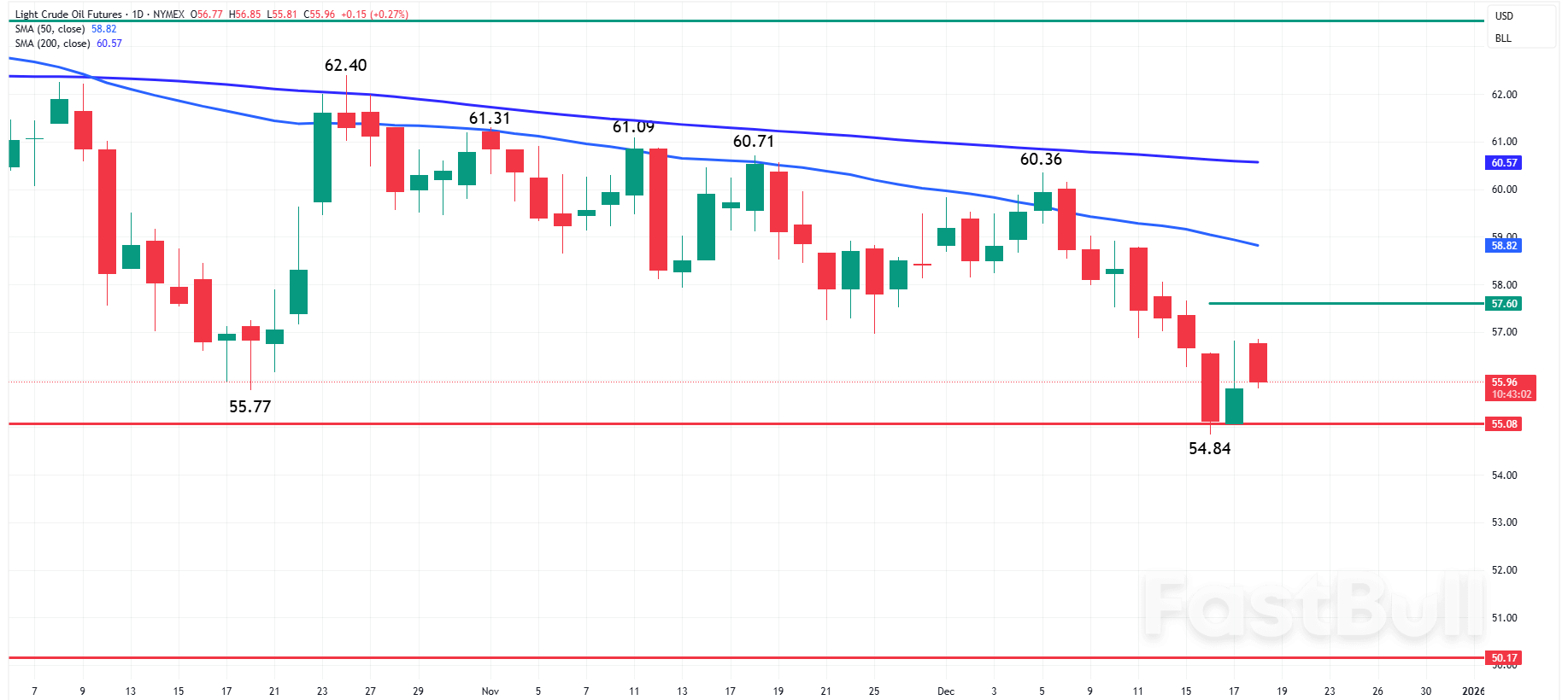 Oil News: Sanctions Risk Lifts Futures as Oil Demand and Supply Outlook Tighten_1