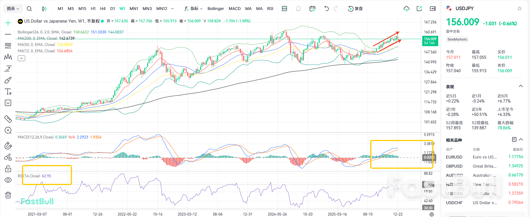 FX Intervention: Are USDJPY Bulls Set for a Prolonged Retreat?_2