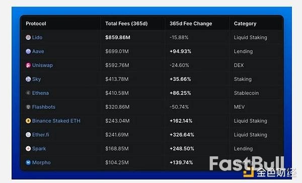 2025年回顾:以太坊的现状与走向_6 2025年回顾:以太坊的现状与走向_6