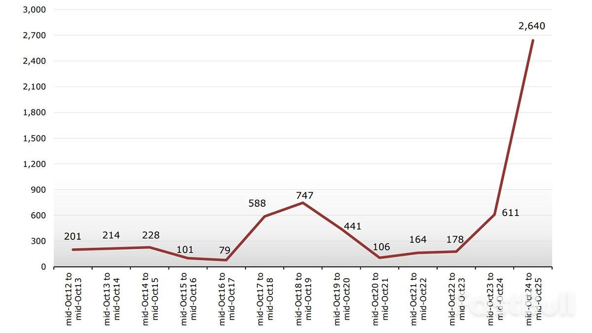 WTO：全球近两成进口商品受关税影响_1